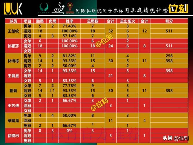 世界杯积分榜网站