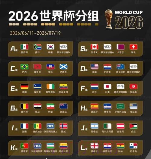 2026美加墨世界杯预测分析分析 2026美加墨世界杯预测分析分析