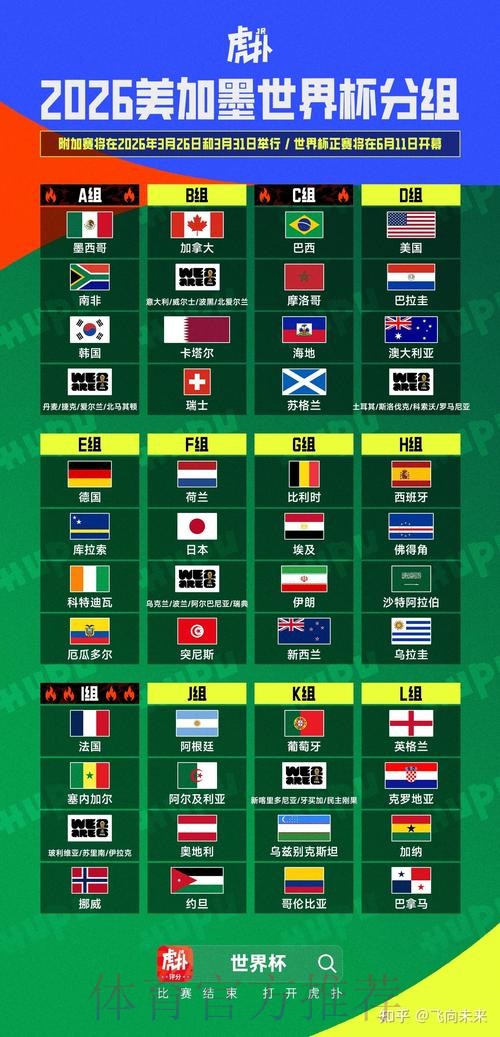 2026美加墨世界杯预测分析分析 2026美加墨世界杯预测分析分析