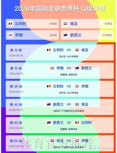 2026美加墨世界杯积分榜规则