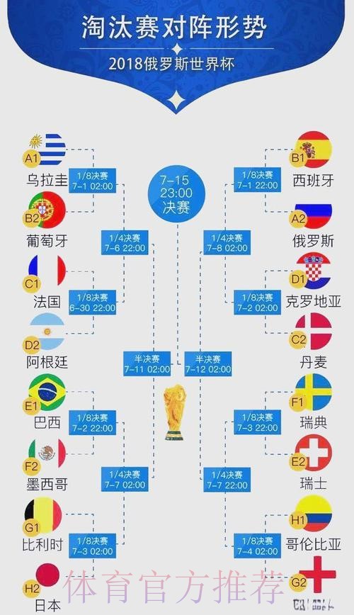 世界杯比分预测分析